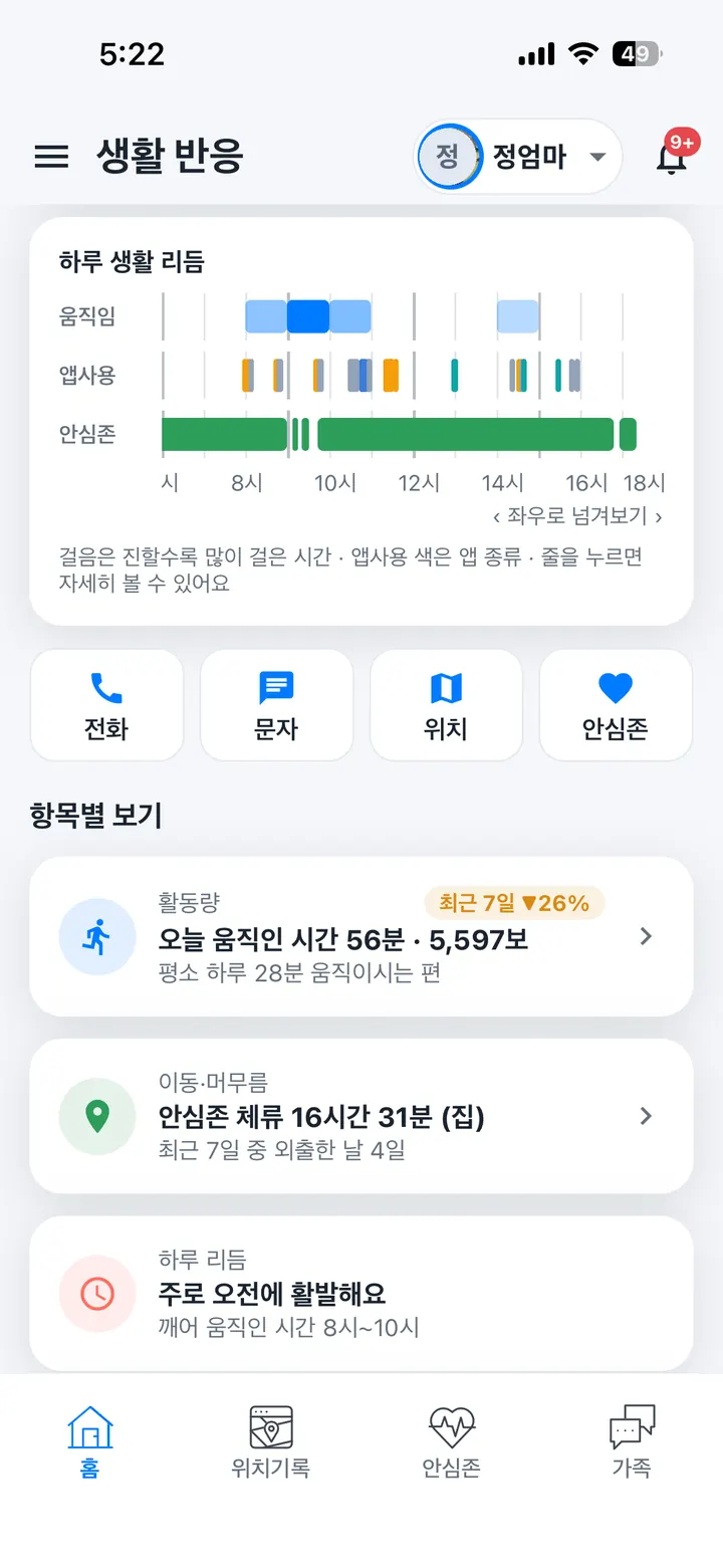 가족 휴대폰의 생활반응 화면 — 하루 생활 리듬과 전화·문자·위치·안심존 바로가기