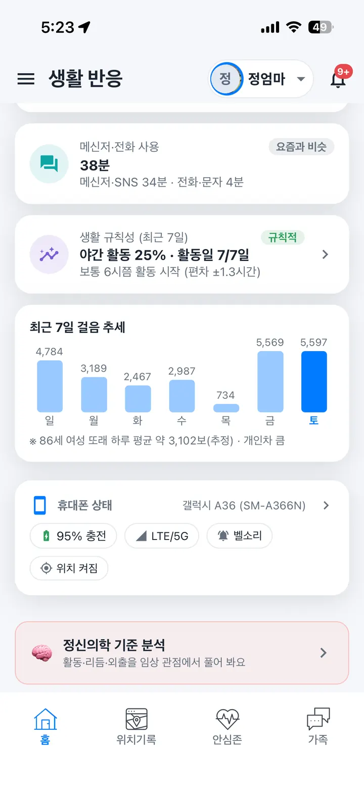 항목별 보기 — 메신저·전화 사용, 생활 규칙성, 최근 7일 걸음 추세