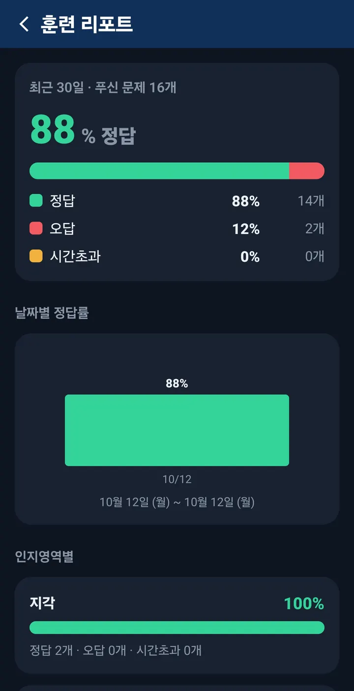 훈련 리포트 — 정답률과 인지영역별 결과